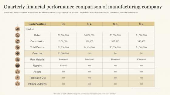 Quarterly Financial Performance Comparison Of Manufacturing Company