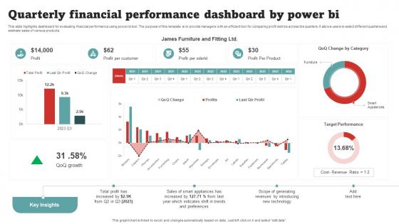 Quarterly Financial Performance Dashboard By Power BI