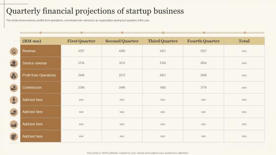Quarterly Financial Projections Of Startup Business