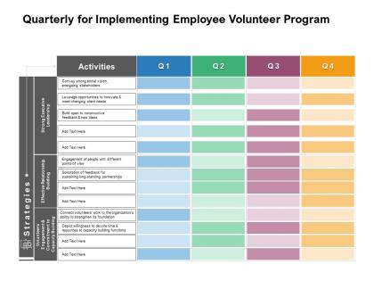 Quarterly for implementing employee volunteer program