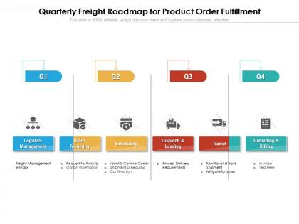 Quarterly freight roadmap for product order fulfillment