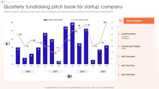 Quarterly Fundraising Pitch Book For Startup Company