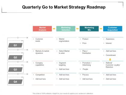 Quarterly go to market strategy roadmap