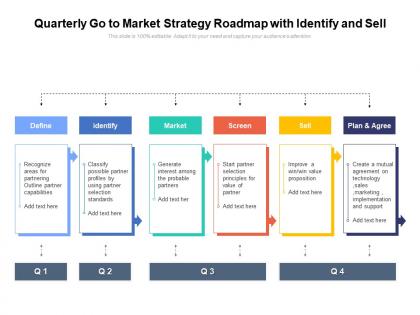 Quarterly go to market strategy roadmap with identify and sell