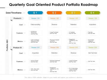 Quarterly goal oriented product portfolio roadmap