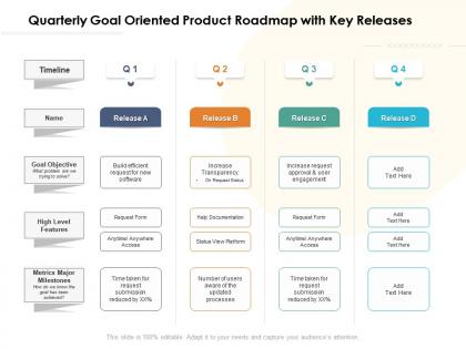 Quarterly goal oriented product roadmap with key releases