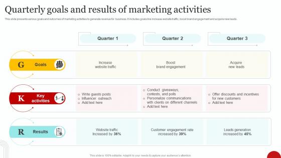 Quarterly Goals And Results Of Marketing Activities