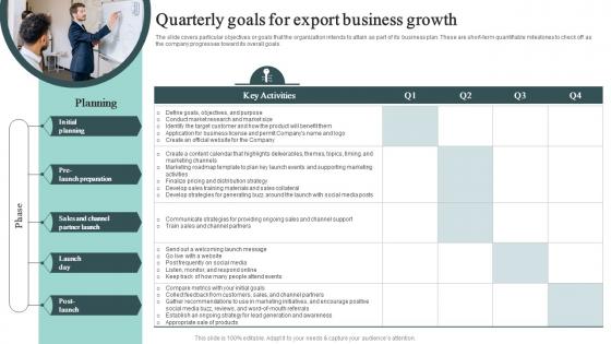 Quarterly Goals For Export Business Growth Cross Border Business Plan BP SS