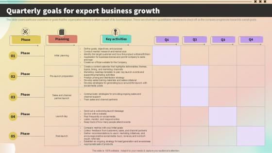 Quarterly Goals For Export Business Growth International Trade Business Plan BP SS