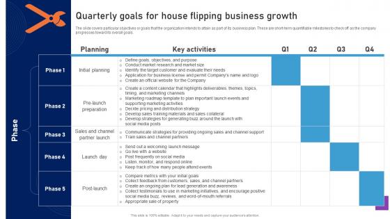 Quarterly Goals For House Flipping Business Growth Home Remodeling Business Plan BP SS