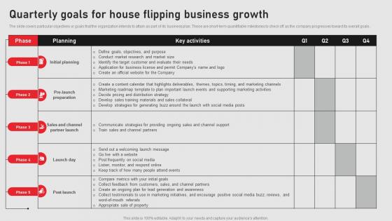 Quarterly Goals For House Flipping Business Growth Home Renovation Business Plan BP SS