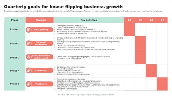 Quarterly Goals For House Flipping Business Growth Property Flipping Business Plan BP SS