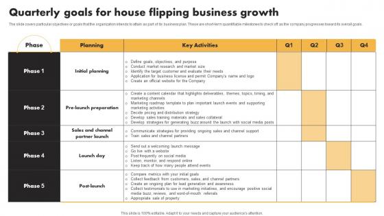Quarterly Goals For House Flipping Business Growth Real Estate Flipping Business BP SS