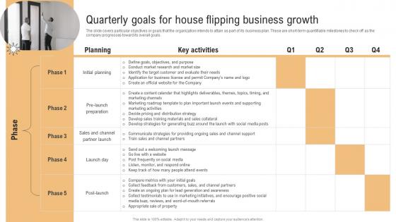Quarterly Goals For House Flipping Business Growth Real Estate Renovation BP SS