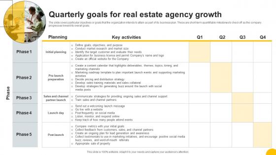 Quarterly Goals For Real Estate Agency Growth Property Consulting Firm Business Plan BP SS