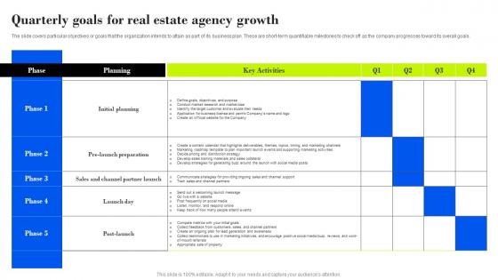 Quarterly Goals For Real Estate Agency Growth Property Management Company Business Plan BP SS