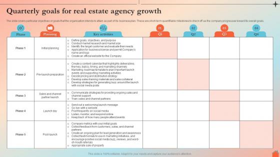 Quarterly Goals For Real Estate Agency Growth Real Estate Agency BP SS
