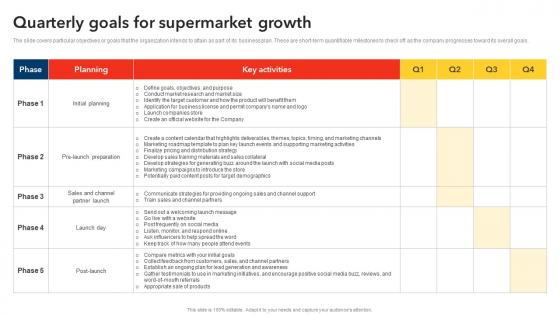 Quarterly Goals For Supermarket Growth Discount Store Business Plan BP SS