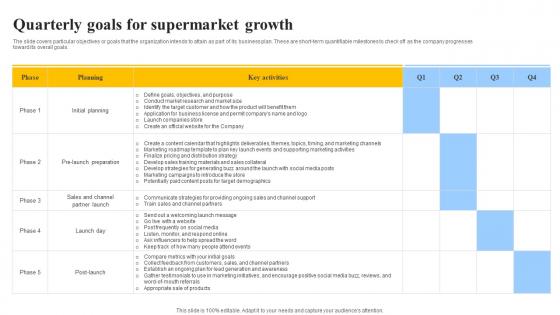 Quarterly Goals For Supermarket Growth Grocery Store Business Plan BP SS