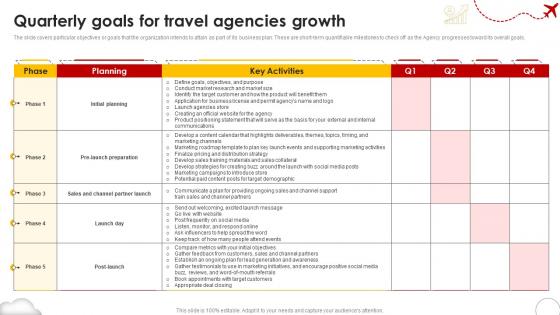 Quarterly Goals For Travel Agencies Growth Group Travel Business Plan BP SS