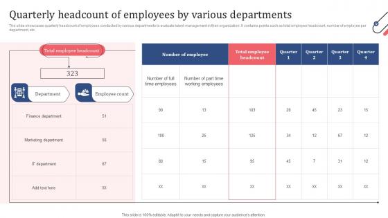 Quarterly Headcount Of Employees By Various Departments