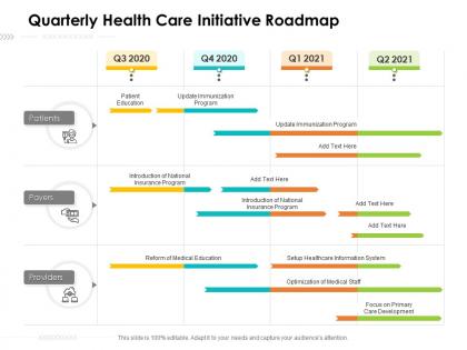 Quarterly health care initiative roadmap