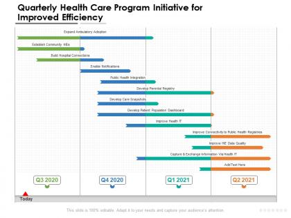 Quarterly health care program initiative for improved efficiency