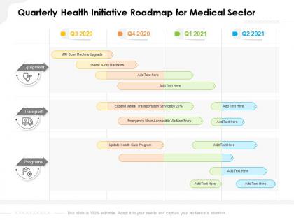 Quarterly health initiative roadmap for medical sector