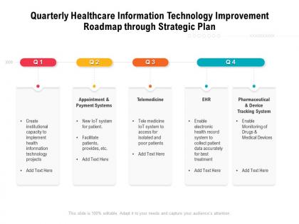 Quarterly healthcare information technology improvement roadmap through strategic plan
