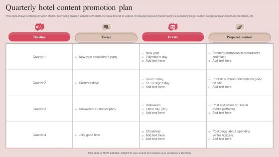 Quarterly Hotel Content Promotion Plan
