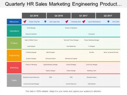 Quarterly hr sales marketing engineering product operations timeline