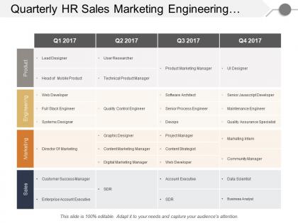 Quarterly hr sales marketing engineering product swim lane