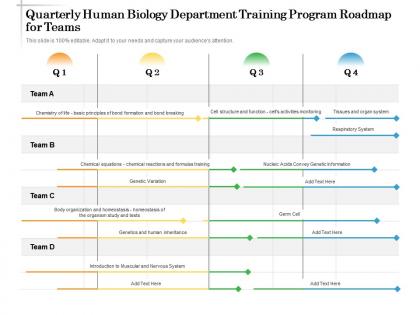 Quarterly human biology department training program roadmap for teams