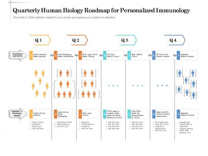 Quarterly human biology roadmap for personalized immunology