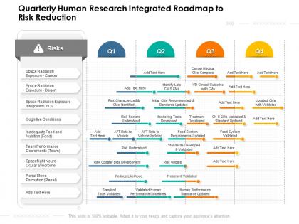 Quarterly human research integrated roadmap to risk reduction