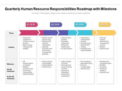 Quarterly human resource responsibilities roadmap with milestone