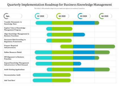 Quarterly implementation roadmap for business knowledge management