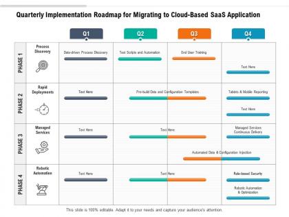 Quarterly implementation roadmap for migrating to cloud based saas application