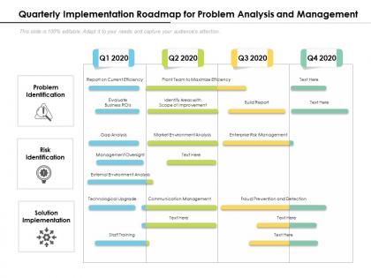 Quarterly implementation roadmap for problem analysis and management