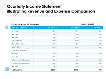 Quarterly income statement illustrating revenue and expense comparison