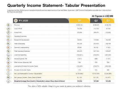 Quarterly income statement tabular presentation research development ppt visual aids outline