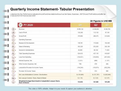 Quarterly income statement tabular presentation revenue ppt model