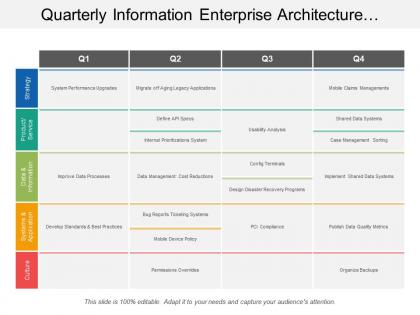 Quarterly information enterprise architecture swimlane