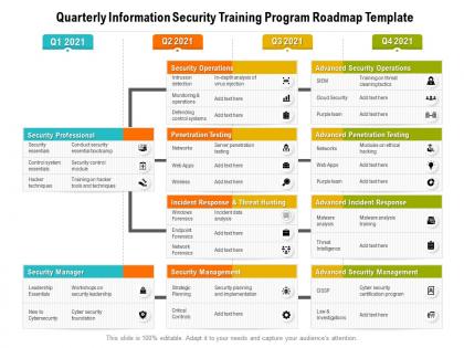 Quarterly information security training program roadmap template