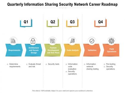 Quarterly information sharing security network career roadmap