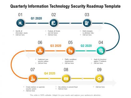 Quarterly information technology security roadmap template