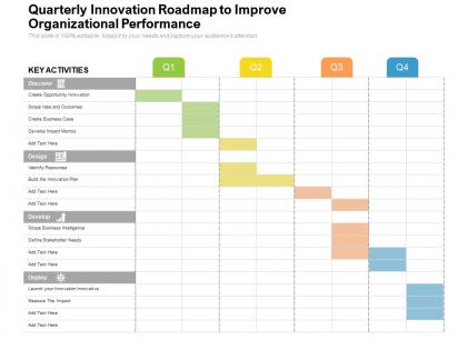 Quarterly innovation roadmap to improve organizational performance