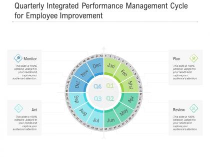 Quarterly integrated performance management cycle for employee improvement