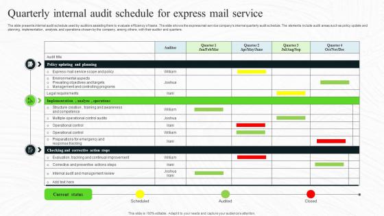Quarterly Internal Audit Schedule For Express Mail Service