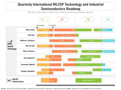 Quarterly international wlcsp technology and industrial semiconductors roadmap